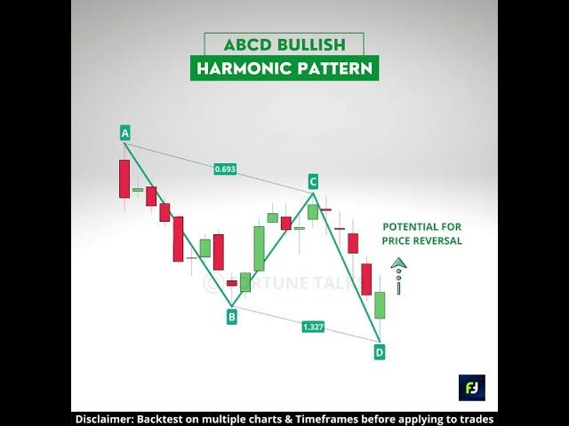 Easy ABCD Harmonic Pattern | Harmonic patterns | AB=CD Harmonic Pattern | Chart patterns