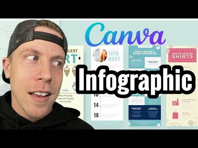 How to Create an Infographic using Canva