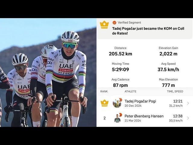 Tadej Pogačar DESTROYS FAMOUS Strava KOM (on the Coll de Rates) - Power/SEGMENT Analysis