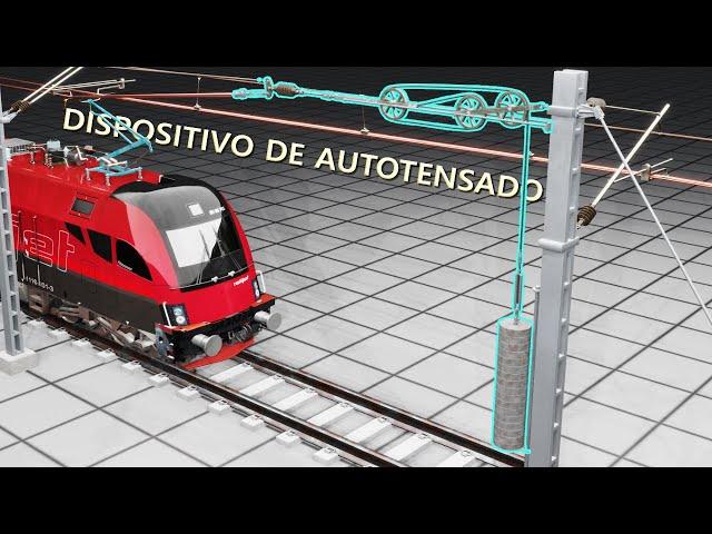 Líneas eléctricas de ferrocarril | El Arte de mantenerlas RECTAS