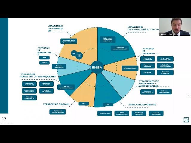 КАРЬЕРА И УСПЕШНОСТЬ РУКОВОДИТЕЛЯ VS ЭФФЕКТИВНОСТЬ КОМПАНИИ