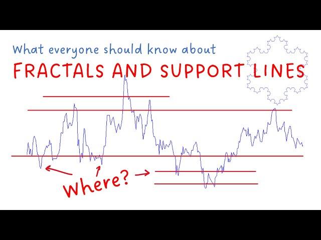 Fractals and Support and Resistance