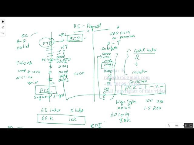 Basic Payroll Discussion - SAP HCM/ECP / EC / PEP / PCC (For better understanding watch full Video)