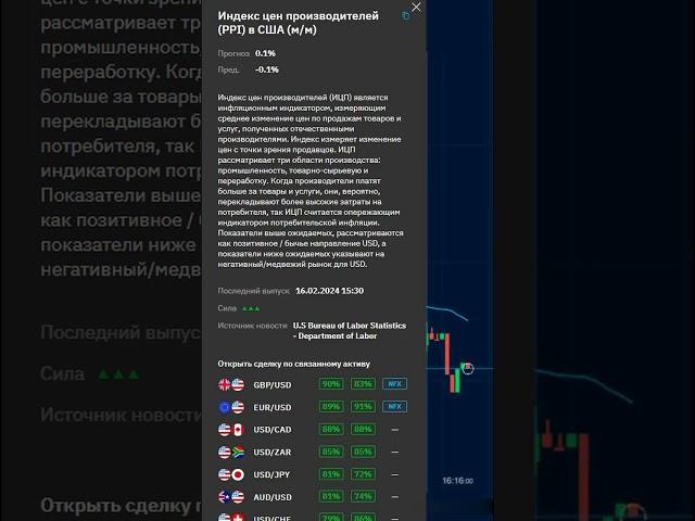 Что на этой неделе будет с рынком? #binarium #бинариум #трейдинг #техническийанализ