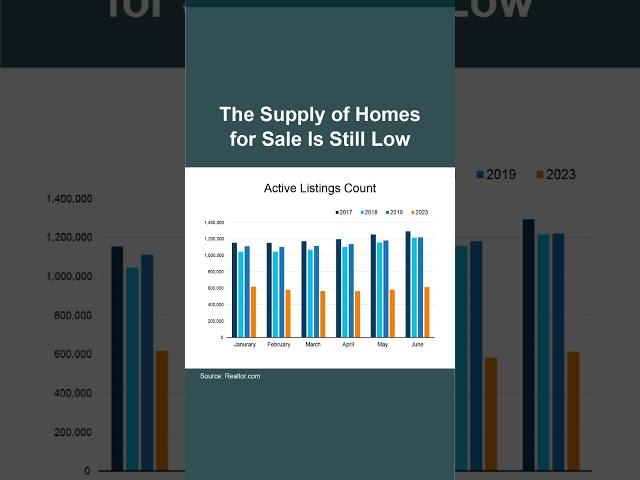 Why Today Is a Sweet Spot for Sellers