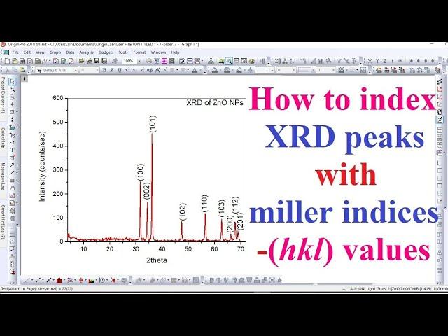 How to index XRD peaks with Miller indices (hkl)