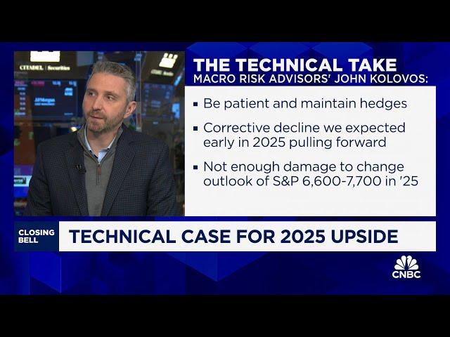 Investors should stay patient in near-term, double-digit upside in 2025, says Macro Risk's Kolovos