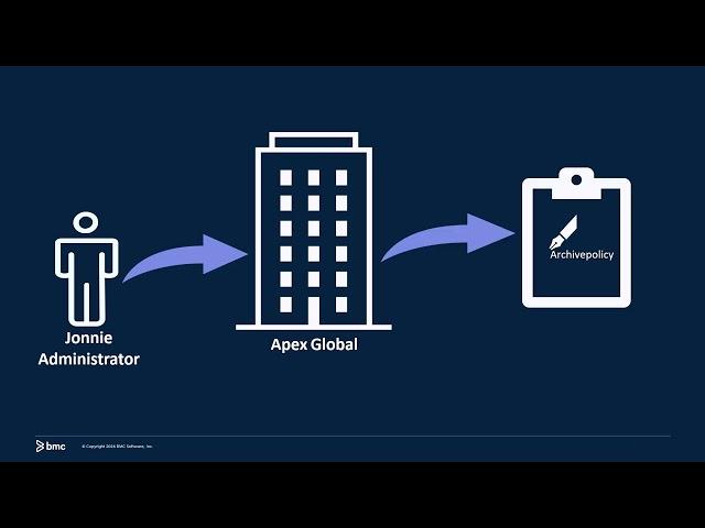 Overview of data archive in BMC Helix Innovation Suite