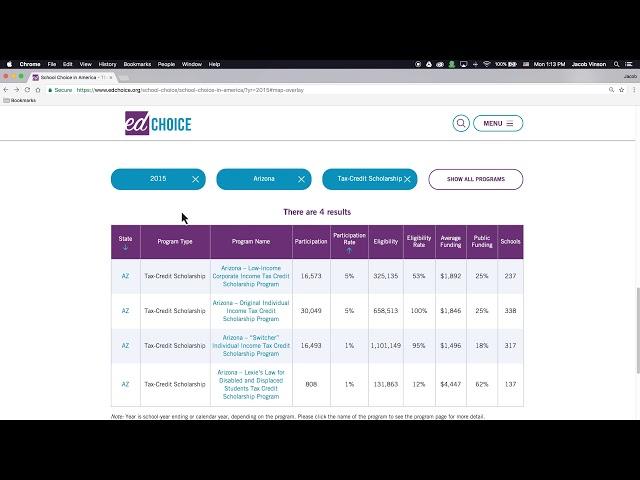 How to Use EdChoice’s School Choice in America Dashboard