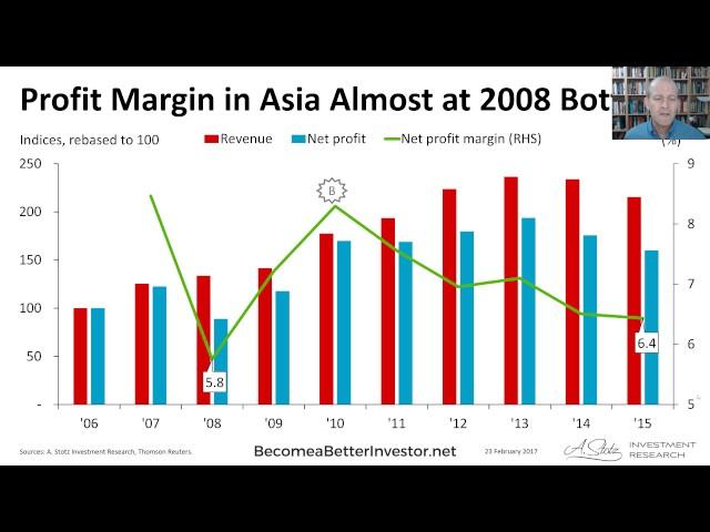 Profit Margin in Asia Almost at 2008 Bottom