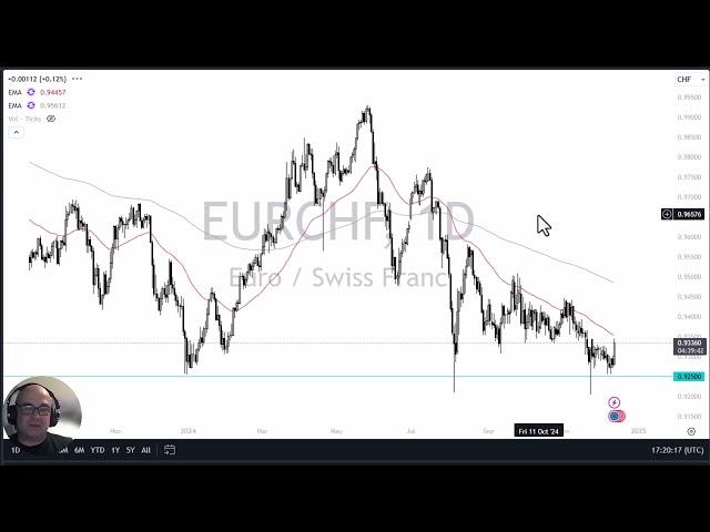 EUR/CHF Analysis - Are We Near the Bottom? (December 13, 2024)