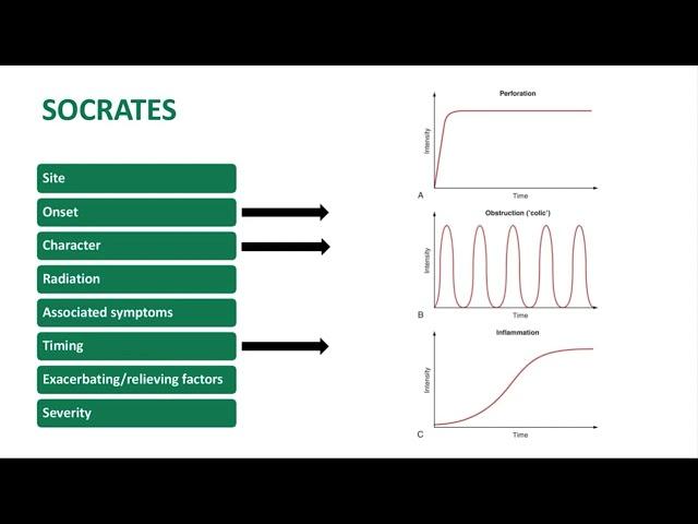 Assessment of Acute Abdominal Pain Presented by Dr Chris Jefferies 1080p