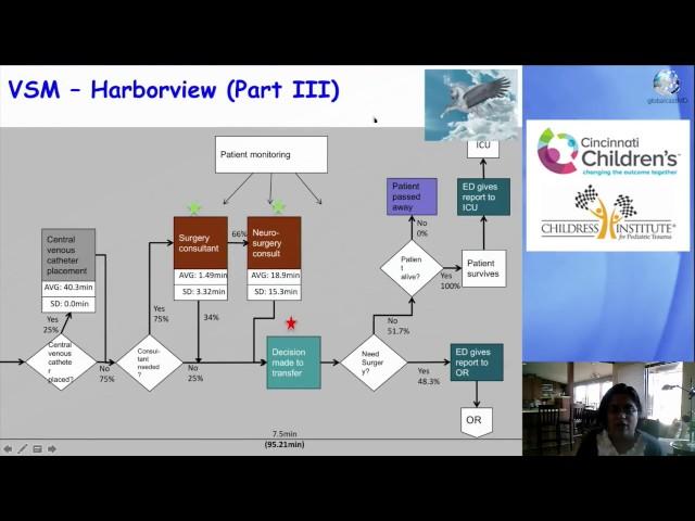 GlobalCast Web Symposium 2016 #11 Standardized protocols