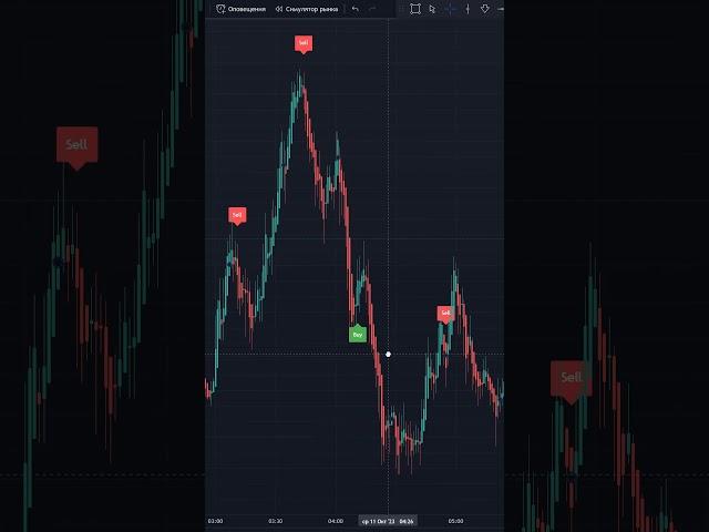 НОВАЯ AI СТРАТЕГИЯ 92% ПРОФИТА В ТОРГОВЛЕ Ч1