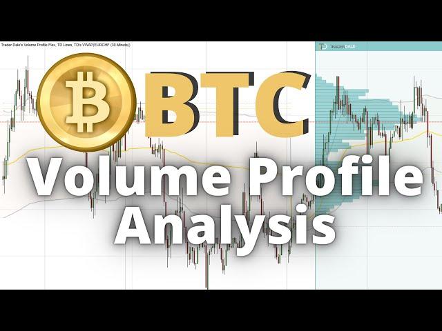 BITCOIN: Volume Profile Analysis (9th January 2024)