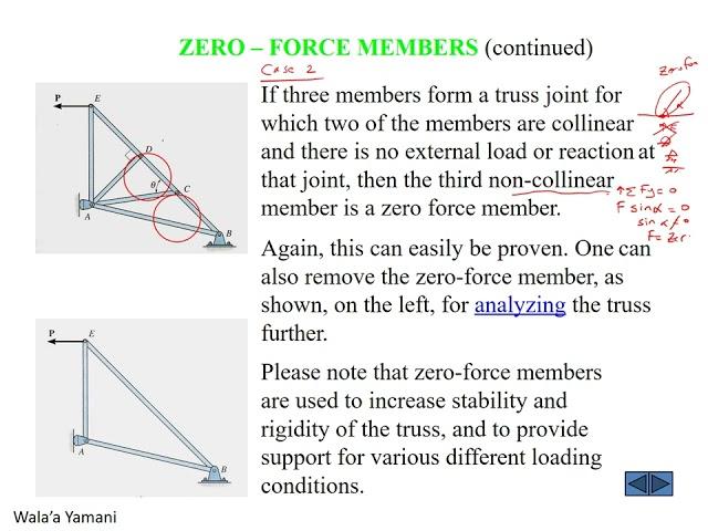 Lecture 10: Zero-Force Member الأضلاع الصفرية في الجمالونات