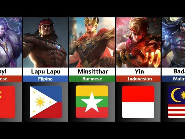 MLBB Heroes and Their Nationalities - Mobile Legends