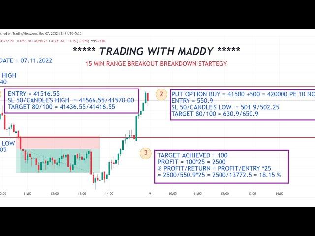 #Date - 07.11.2022 Earned 18.15 % by Using 15 Min Range Breakout Break Down Startegy  #banknifty