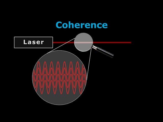 How Lasers Work - A Complete Guide