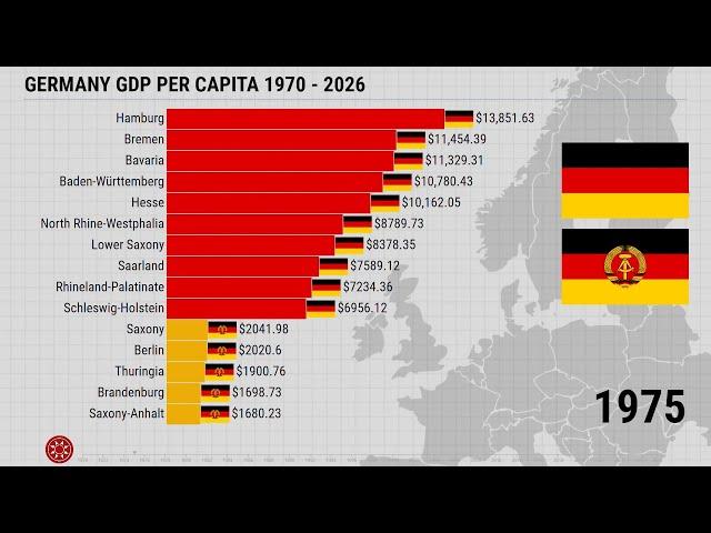 Germany GDP Per Capita 1970 - 2026