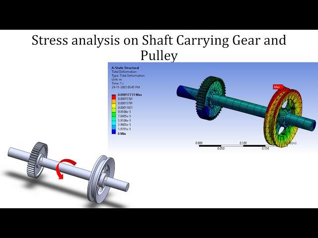 Stress Analysis on Shaft carrying Gear and Pulley | ANSYS Workbench Tutorials for Beginners