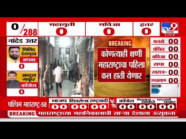 Maharashtra Assembly Election Results 2024 | Mahayuti की मविआ, की अपक्ष कोण किंगमेकर ठरणार?