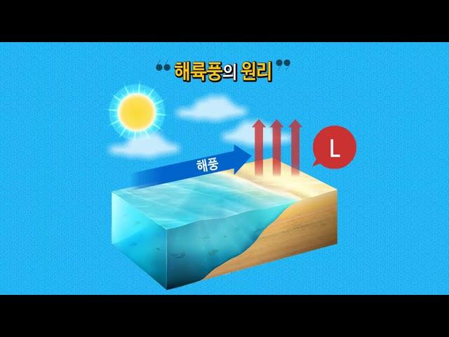 (시민과정) 고기압과 저기압