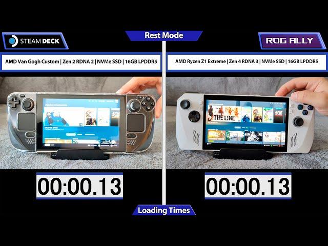 ROG Ally VS Steam Deck | Definitive Comparison | Performance, Battery, Display & Loading Times