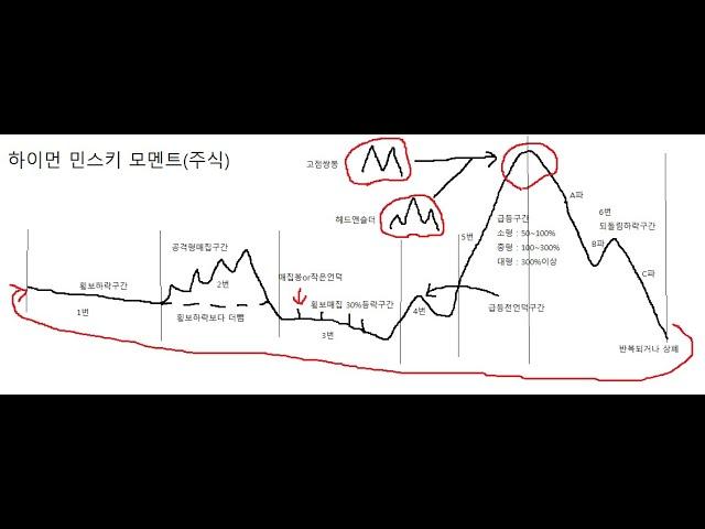 2025년 1월 6일 내일 주식 단타 종목시가기준 1~3%