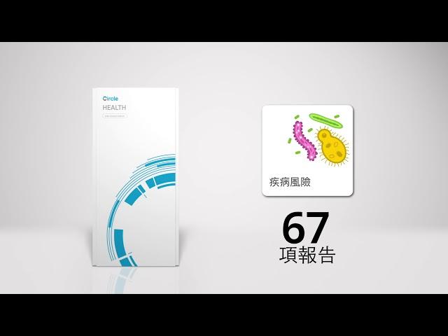 Circle基因—健康風險測試介紹