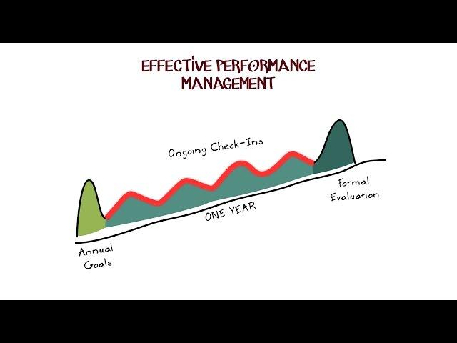 Effective Performance Management Overview