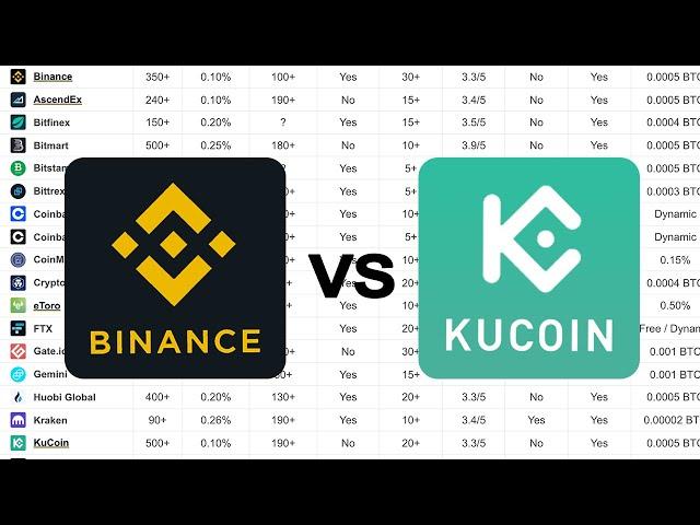 BINANCE vs. KUCOIN Review: After 4 Years of Use