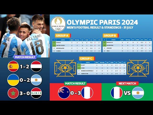 RESULTS & STANDINGS OLYMPIC PARIS 2024 MEN'S FOOTBALL AS OF JULY 30 - QUALIFIED TEAMS QUARTERFINALS