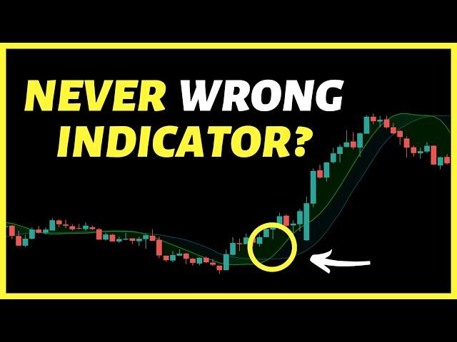 Holy Grail Scalping Trading Strategy Tested 100 Times. Never Lose a Trade?