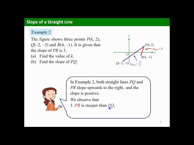 F3 Ch 10.2 Slope of a Straight Line