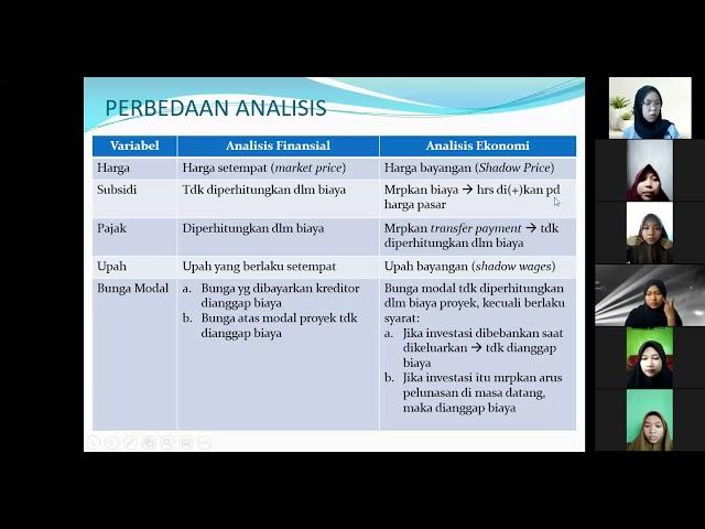 Studi Kelayakan Agribisnis "Analisis Ekonomi"