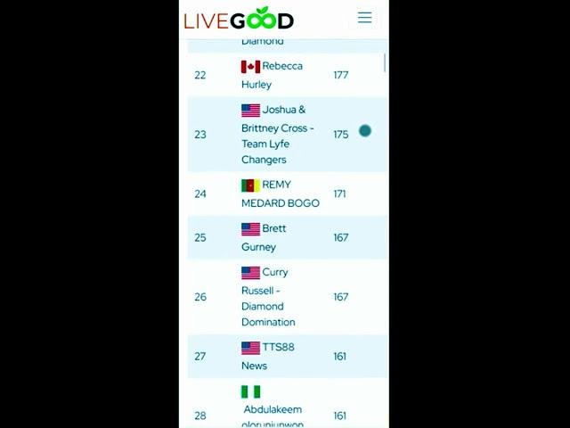 Analyzing the LiveGood Leaderboard and Statistics