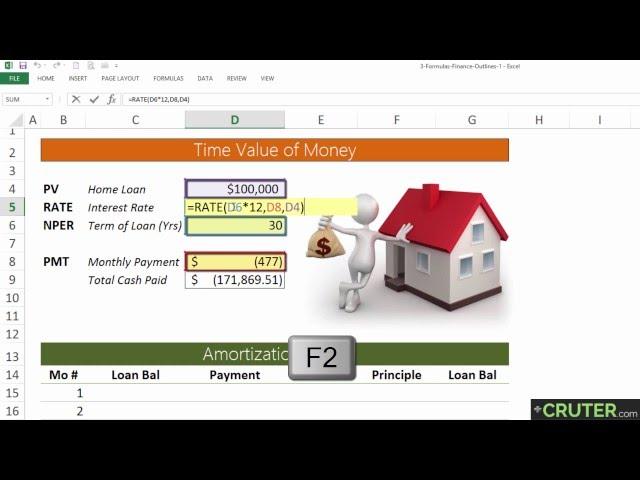 Excel Finance Functions: PMT() • PV() • RATE() • NPER()