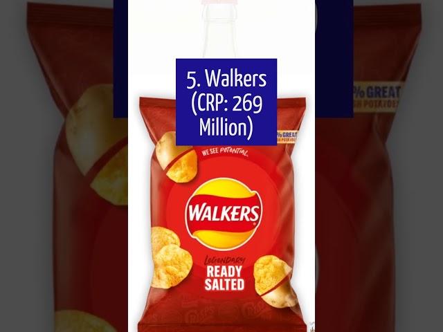 UK’s Top 10 FMCG Brands #fmcg #cocacola #pepsi #heinz
