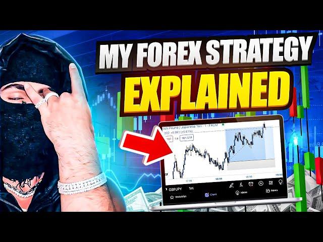 My Forex Strategy Explained