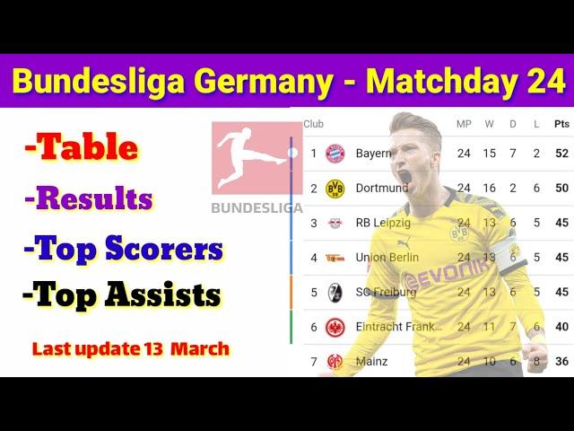 Bundesliga 2022/23 table, top scorers & assists update,Bundesliga tabelle, tore, torvorlagen