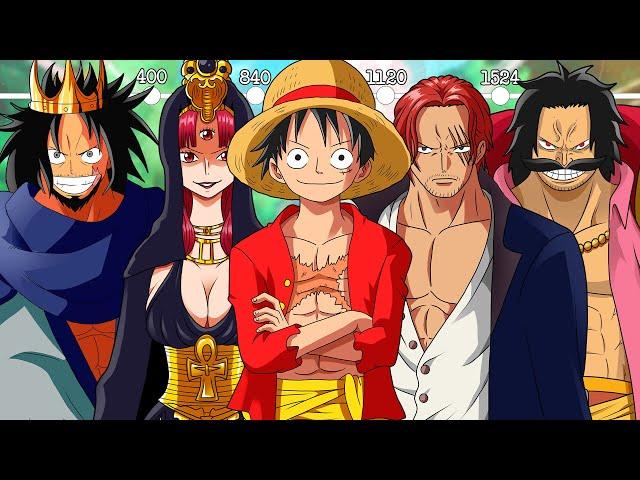 The ENTIRE One Piece Timeline Explained