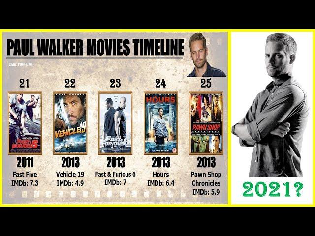 Paul Walker All Movies List | Top 10 Movies of Paul Walker