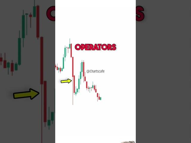 Buy or Sell? Price Action trading Strategy | Doublebottom Strategy #trading #stockmarket #shorts