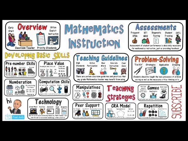 Mathematics Instruction & Math Teaching Strategies