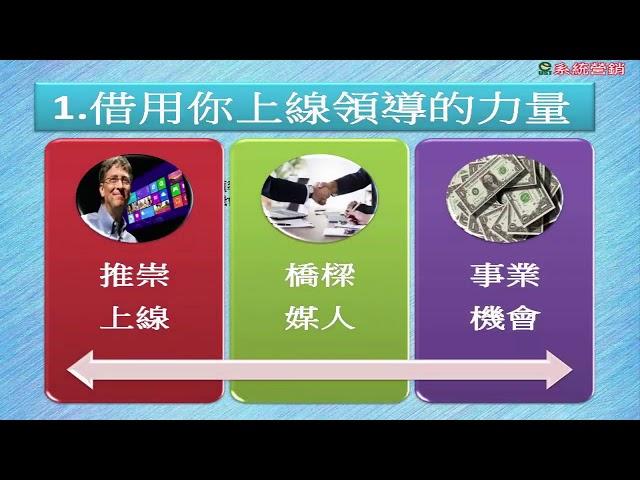 [UST林昱老師] 直銷密技 ABC法則  第二課 A借力的三種型式