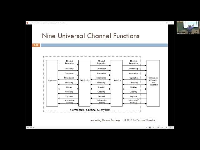 Marketing Channel Strategy - 1-25-2023