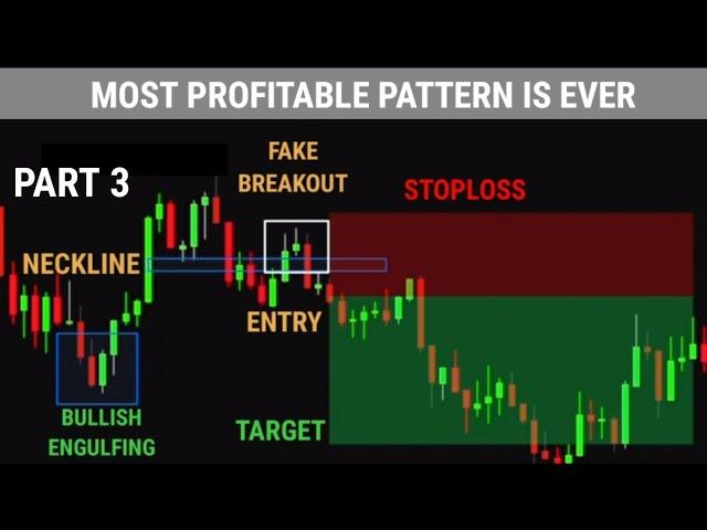 DOUBLE TOP PATTERN STRATEGY FOR BEGINNERS #tradingview | Stock | Market | crypto | Trading | #shorts