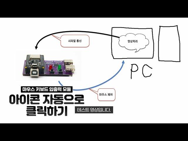 마우스 키보드 입출력 모듈 - 자동으로 아이콘 클릭하기