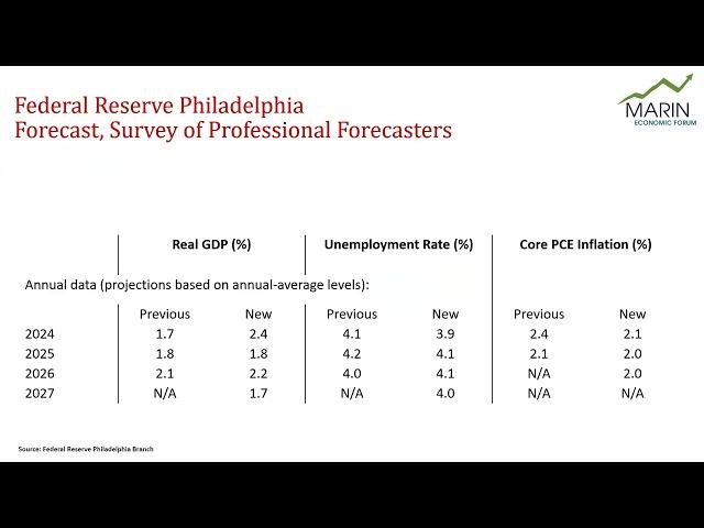 MEF Econ Briefing March 11 2024